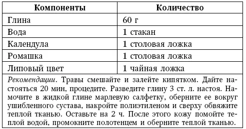 Аппликация при ушибе Глиняные ванночки для лечения артроза Ванночка 1 - фото 35