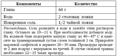 Глиняные ванночки для лечения артроза Ванночка 1 Ванночка 2 - фото 36