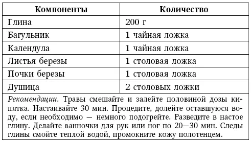 Глиняная горячая аппликация для смягчения кожи ступней и лечения шпор - фото 39