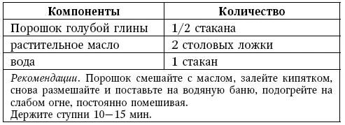 Аппликация при солнечных ожогах термических локальных ожогах I и II степени - фото 40