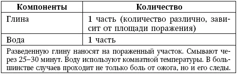 Приложение 3 Косметология Все рецепты масок из глины можно разделить на две - фото 41