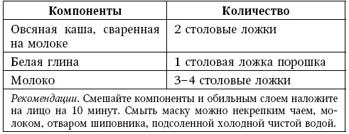 Питательная маска 2 Очищающая маска 1 - фото 44