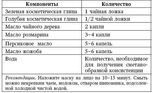 Стягивающая маска Лифтинговая маска Тонизирующая маска - фото 52