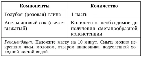 Лифтинговая маска Тонизирующая маска Лечебная маска для профилактики от - фото 53