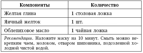 Лечебная маска для профилактики от прыщей Маски из глины для сухой кожи - фото 55