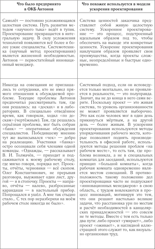 3 Культура организации Вот несколько фактов об истории ОКБ Антонова которые - фото 4