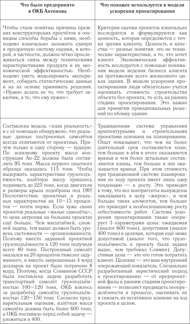 3 Культура организации Вот несколько фактов об истории ОКБ Антонова которые - фото 5