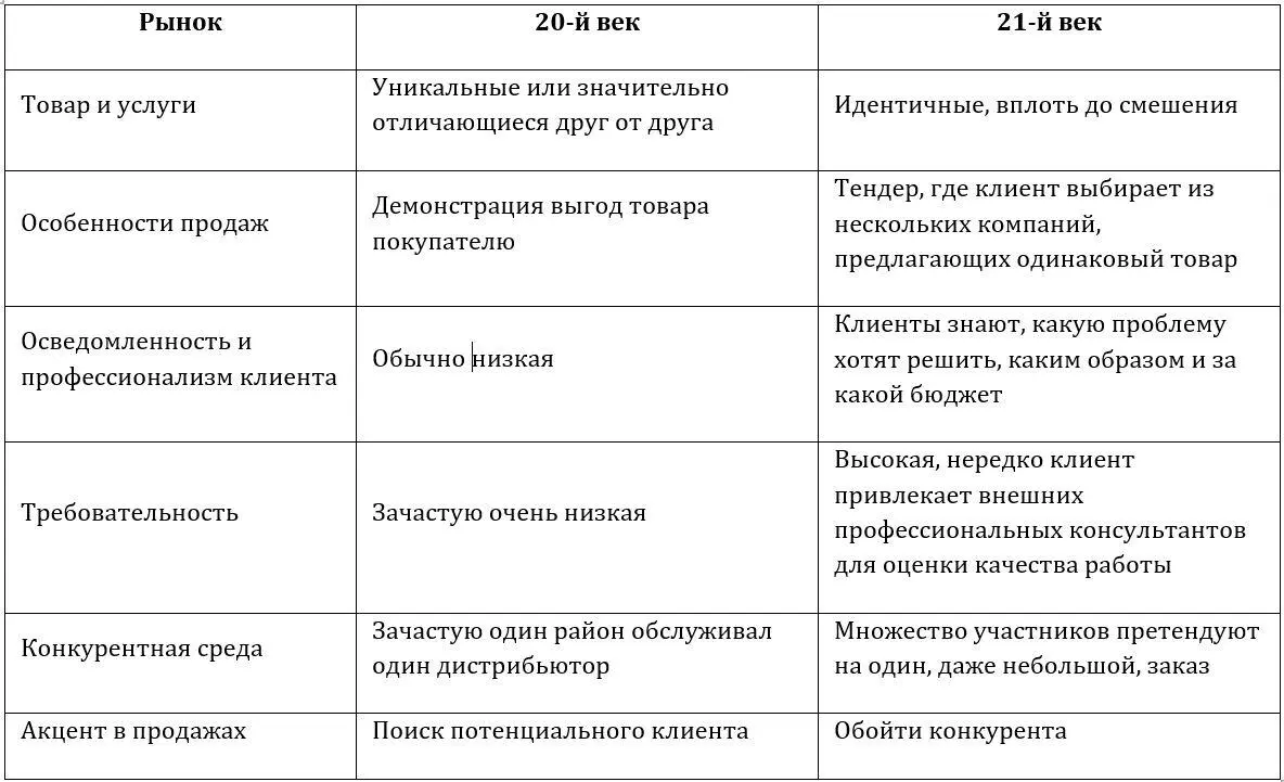 Подобные ситуации в классических книгах даже не рассматриваются Тем не менее - фото 1