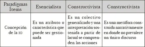 Fuente GonzalesMiranda Gentilin OcampoSalazar 2014 p 140 Lo central - фото 4