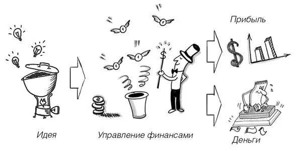Перед тем как создать свой бизнес также важно понимать что для вас является - фото 5