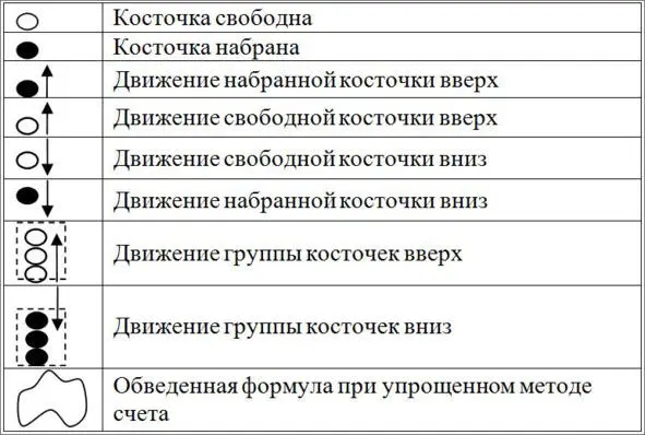 Таб1 Условные обозначения ЧАСТЬ 1 МЕНТАЛЬНАЯ АРИФМЕТИКА Урок 1 Знакомство - фото 2