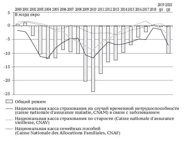 Рис 4 Баланс общего режима системы социальной защиты Источник Счетная - фото 12