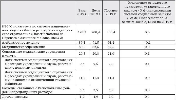 Источник проект закона О финансировании системы социальной защиты projet de - фото 14