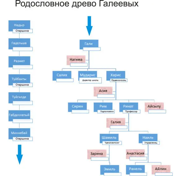 Уразметов кроме создания ряда населённых пунктов занимался рудоискательством - фото 6