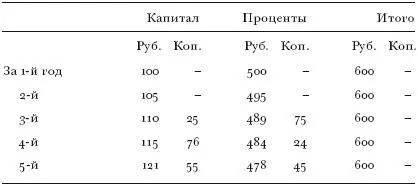 Поскольку долг Пушкина составлял 40000 руб он должен был ежегодно выплачивать - фото 5