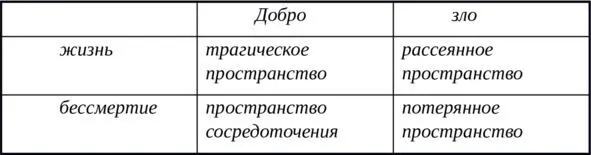 Попробуем описать каждое из этих пространств Но сначала несколько слов обо - фото 9