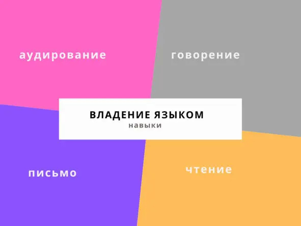 Навыки владения языком При этом данные навыки практически никак не - фото 1