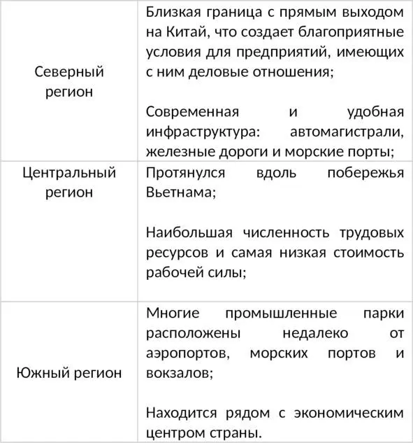 Практические шаги для открытия бизнеса в промышленной зоне Как правило - фото 7