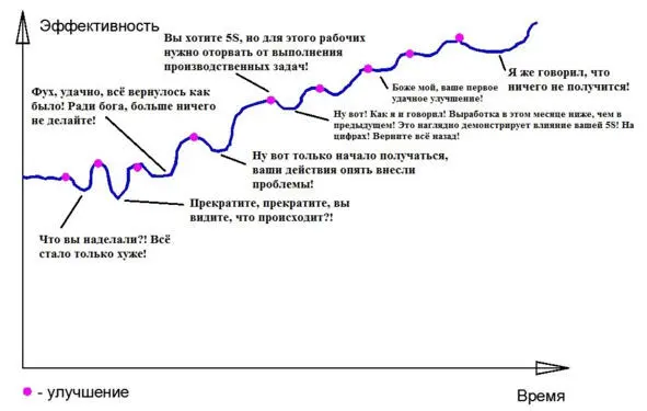 То есть находясь в нижней точке сотрудники каждый раз думают что находятся - фото 5