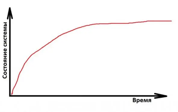 Ваш начальник был первопроходцем покорителем целины Он пришел на предприятие - фото 6