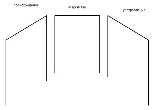 Каждое из отражений стратифицировано по тематическим шелфам архаика и - фото 1