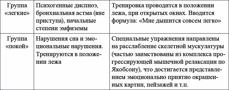3 Модификация К И Мировского и А Н Шогама1963 Авторы назвали свою - фото 2