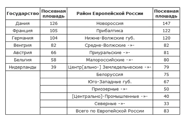 Не только волжские но и малороссийские и югозападные губернии относятся к - фото 1