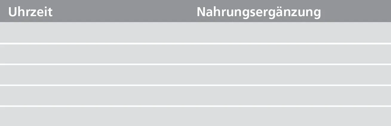 Medikamente mit Angabe des Einnahmezeitpunkts Schreiben Sie alle - фото 22