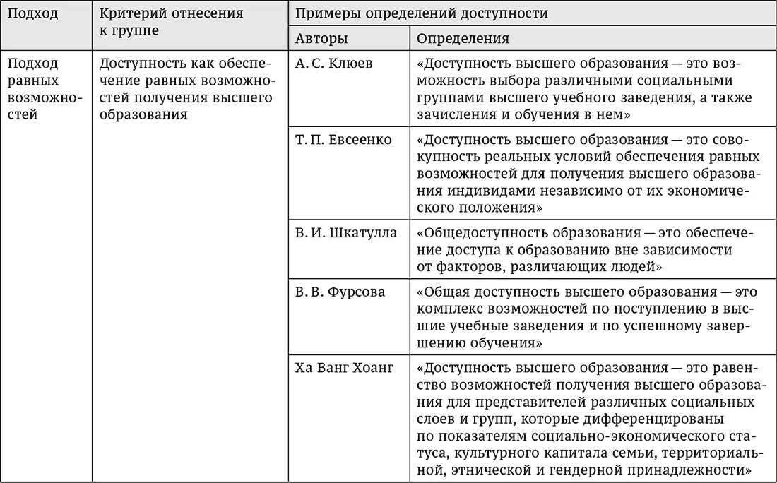 В рамках компиляционного подхода к вопросу доступности высшего образования ВИ - фото 4
