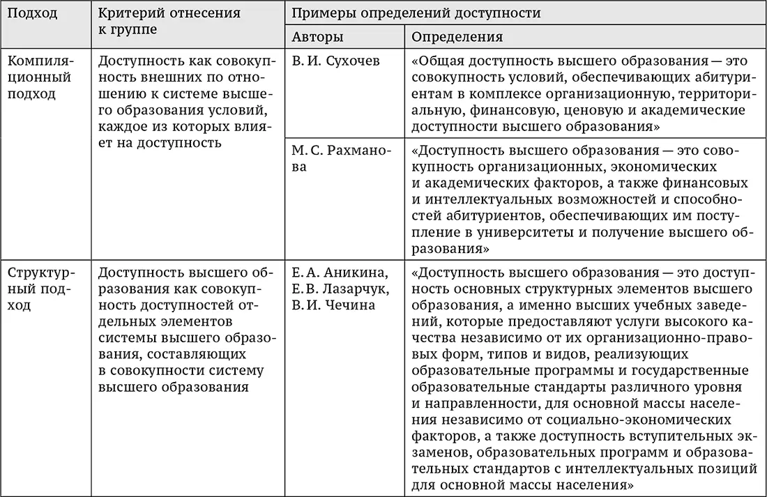 В рамках компиляционного подхода к вопросу доступности высшего образования ВИ - фото 5