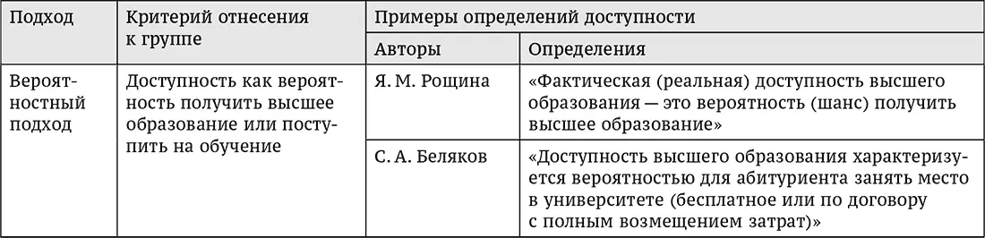 В рамках компиляционного подхода к вопросу доступности высшего образования ВИ - фото 6