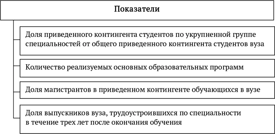 Рис 4 Показатели используемые в методике МС Рахмановой при расчете - фото 7