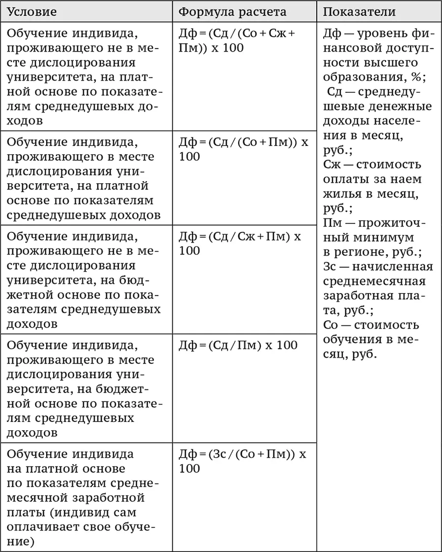В И Богомолов оценку финансовой доступности услуг высшего образования исходя - фото 8