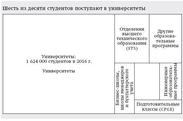 Рис 2 Изменение контрольных цифр приема в высшие учебные заведения в 2016 г - фото 4