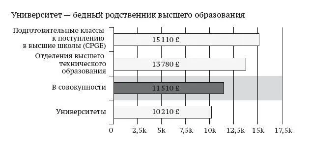 Рис 3 Средние расходы на одного студента по учебным программам в 2016 г - фото 11