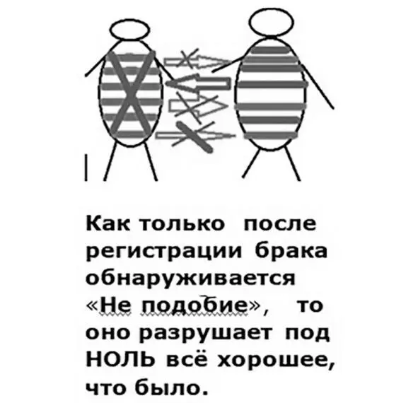 Справочник Диагностика взаимоотношений Узнать взаимоотношения любой пары или со своим партнёром - фото 7