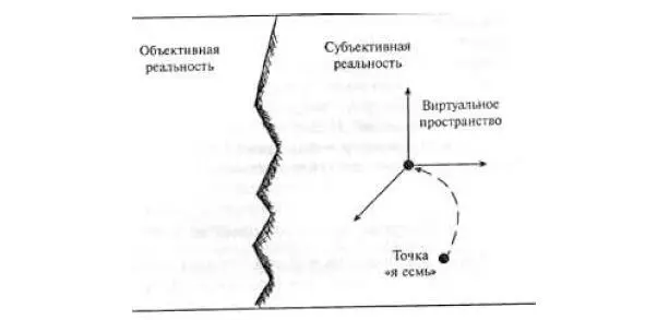 Рис3 Информационные техники действенных мыслей Пространство объективной - фото 3