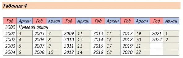 Я не буду расписывать всю жизнь вымышленного человека т к мне важно показать - фото 11