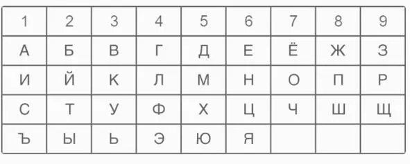 На английском языке Для примера берем уже известного нам вымышленного - фото 4