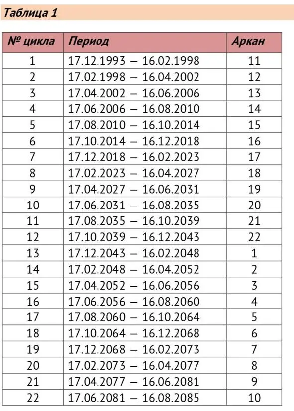 2 вариант возраст человека 3 вариант календарный год - фото 8