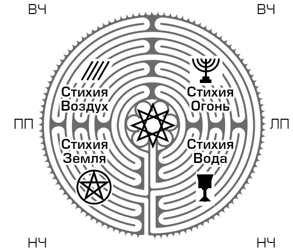 Рис 1 Схема сознания человека Земля и ВЧ Стихия Воздух В НЧзоне правого - фото 3