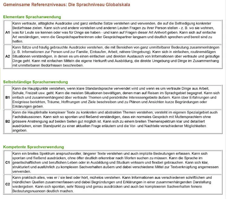Abbildung 24 Formulierung der sechs Niveaustufen im Gemeinsamen Europäischen - фото 8