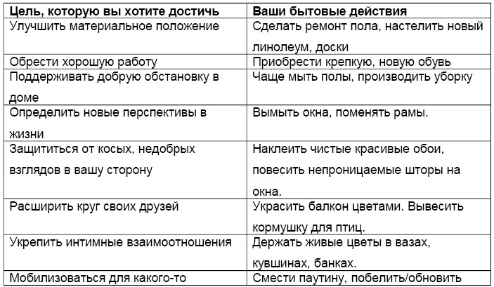 Чтобы разработать ритуалы для своих частных целей используйте Словарь - фото 21