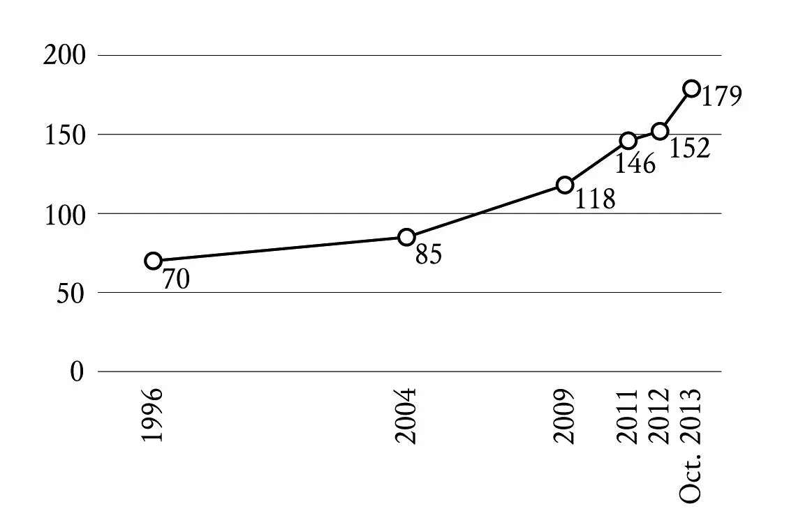 Figure 1 Development of numbers of known OHG drypoint gloss MSS Glaser - фото 1