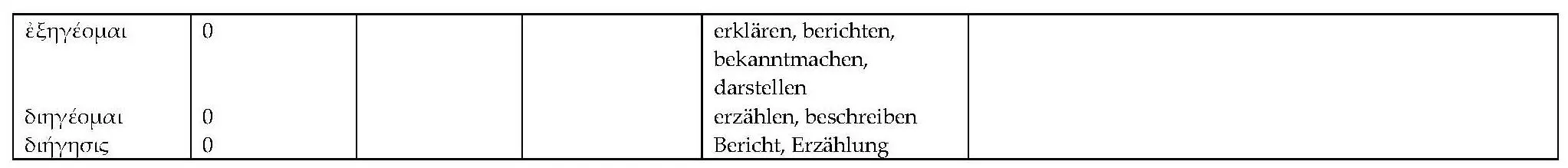 Die Übersicht zeigt dass Paulus zwar nicht alle Lexeme des Wortfelds Sprache - фото 3