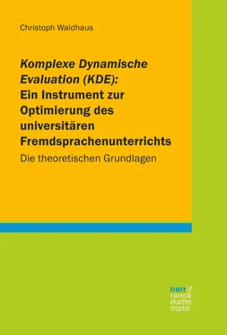 Christoph Waldhaus Komplexe Dynamische Evaluation (KDE): Ein Instrument zur Optimierung des universitären Fremdsprachenunterrichts обложка книги