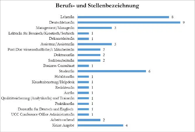 Abbildung 7 Berufs und Stellenbezeichnungen treffpunkt sprachen 19 - фото 8