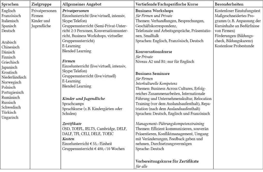 Tabelle 1 Beispiel für ein Angebot einer Sprachschule treffpunkt sprachen - фото 1