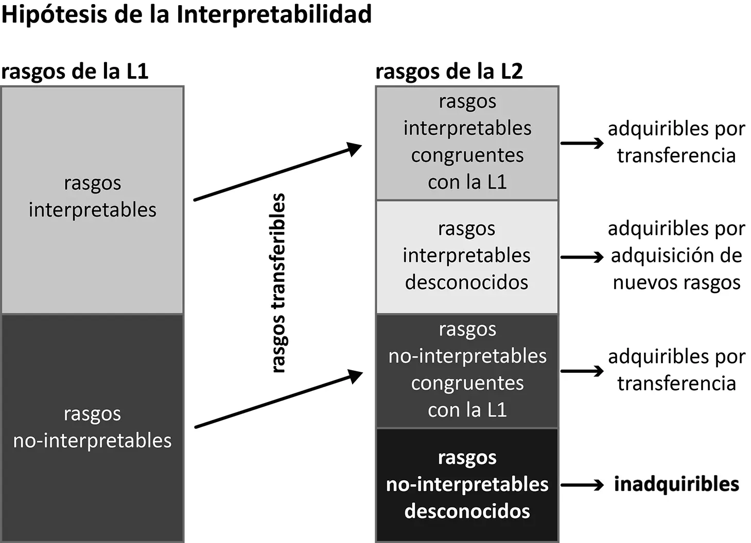Figura 1 Ilustración de la Hipótesis de la Interpretabilidad 23 Acceso a la - фото 2