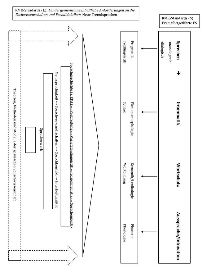 Abbildung 4 Modell für die ItemEntwicklung Der entwickelte Test ist demnach in - фото 4